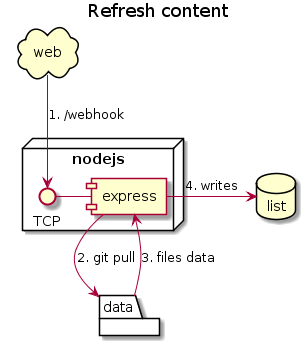 webhook
