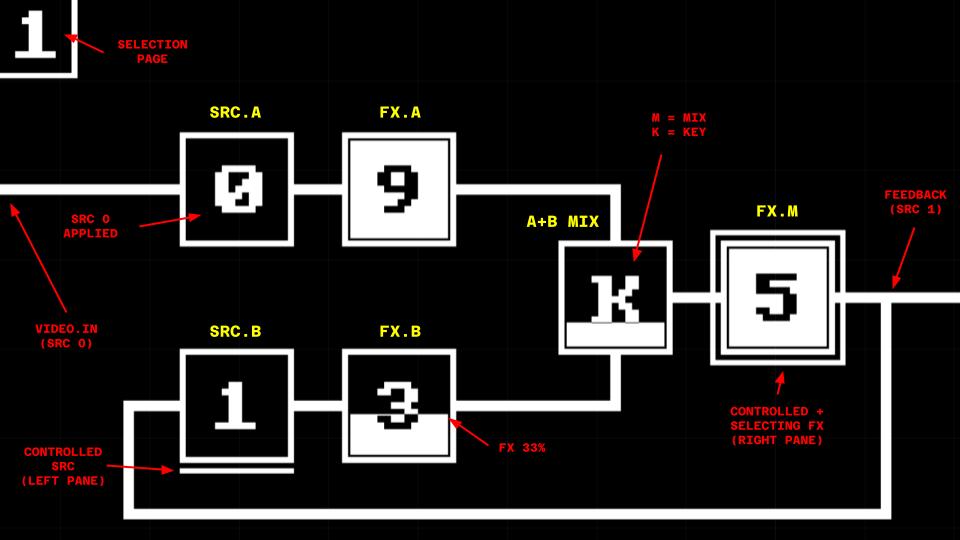 How to read the debug view